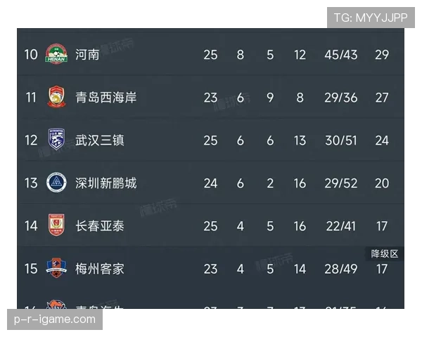 中超保级大战白热化,降级区争夺战引关注 中超保级大战白热化,降级区争夺战引关注